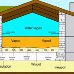 découvrez comment la toile de verre influence la respiration des murs et apprenez à distinguer les idées reçues pour mieux protéger votre intérieur.
